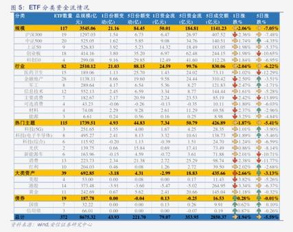 申万宏源旗舰版手机版_申万一级行业基金_二级行业对应基金