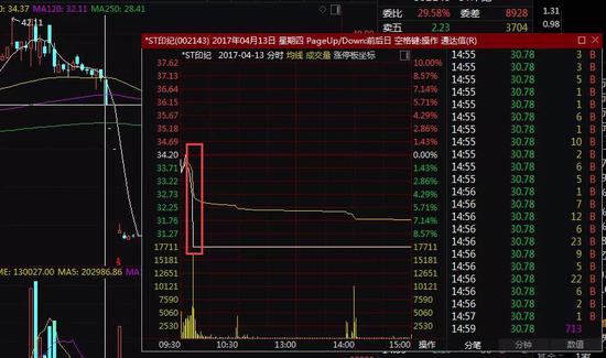 民间股票配资合同纠纷_配资炒股法律风险_股票配资炒股巨亏自杀