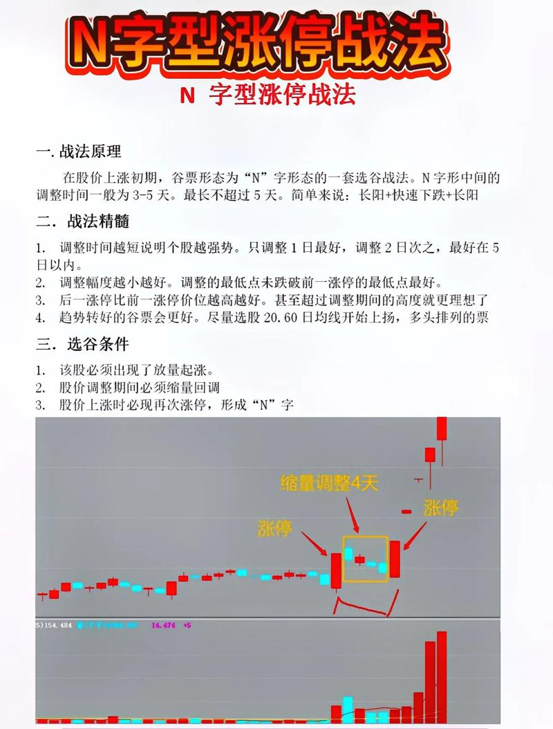 涨停战法_攻击迫线买入绝技_买入多少才会涨停