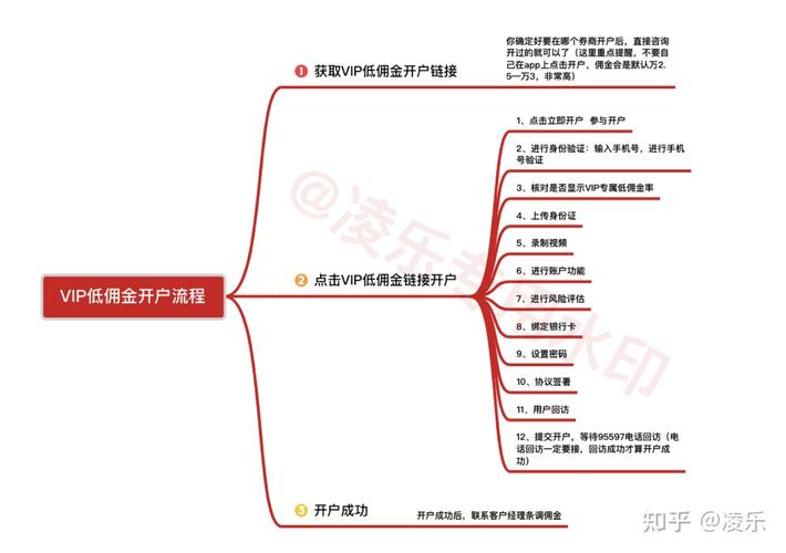 如何选择好的证券公司_0基础股票入门_开股票配资公司流程图