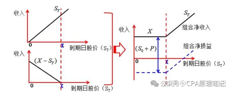 期权理论价值计算器:输入股票等条件,算出期权价值