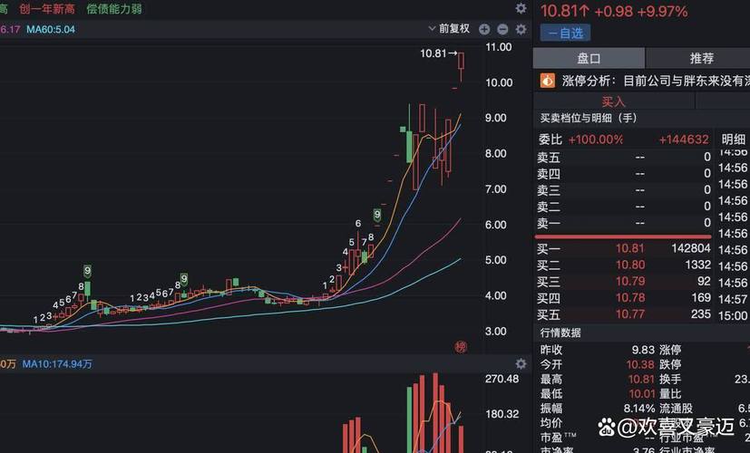 股票流通盘2000万，股息涨利率升，股价跌到15元
