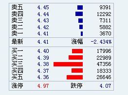 如何查到股票交易费用