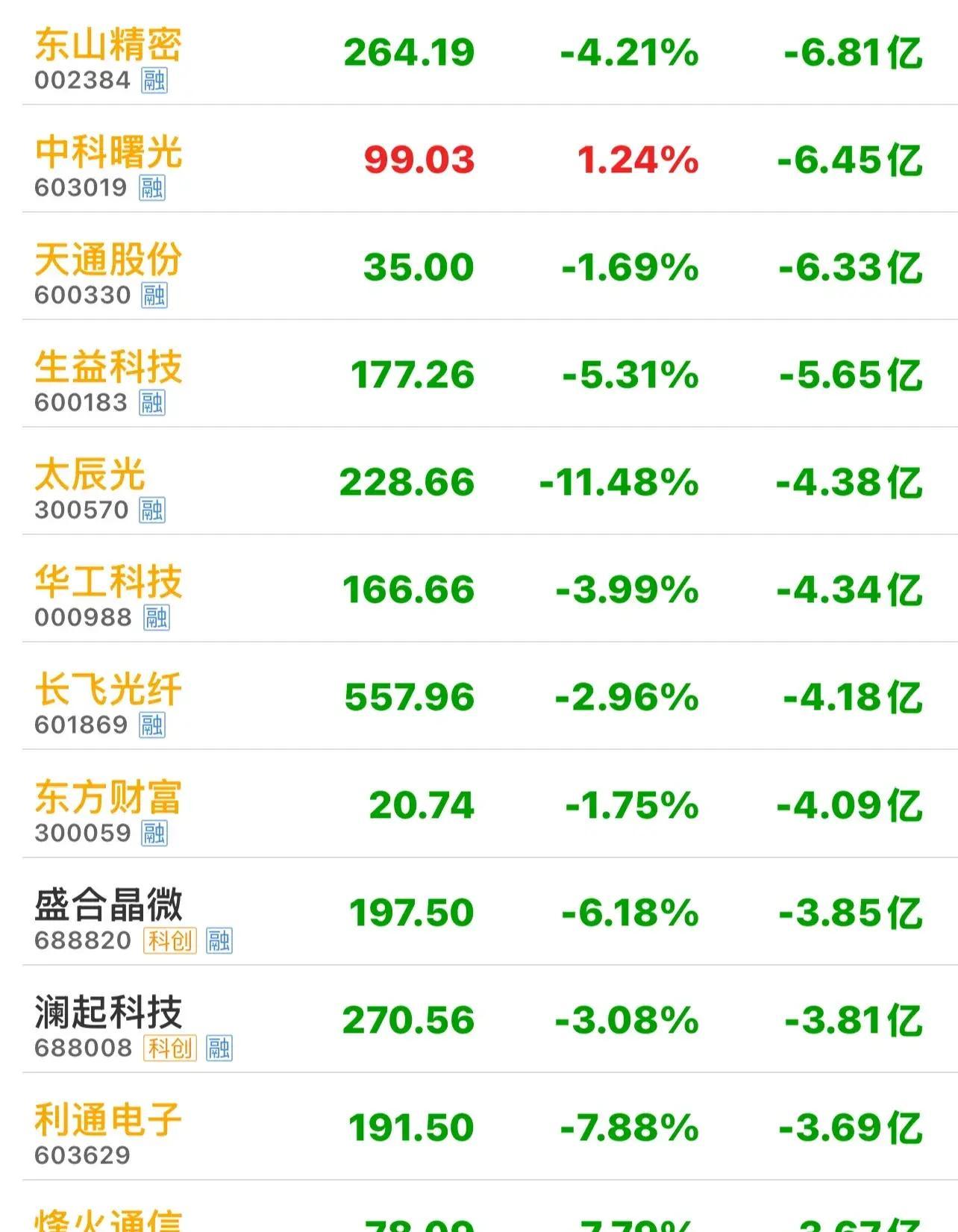A股市场板块轮动_资金流出信号解读_个股资金净流出