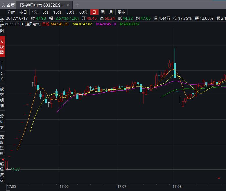 重大操纵市场案件_罗某东操纵证券市场案_股票配资怎么判