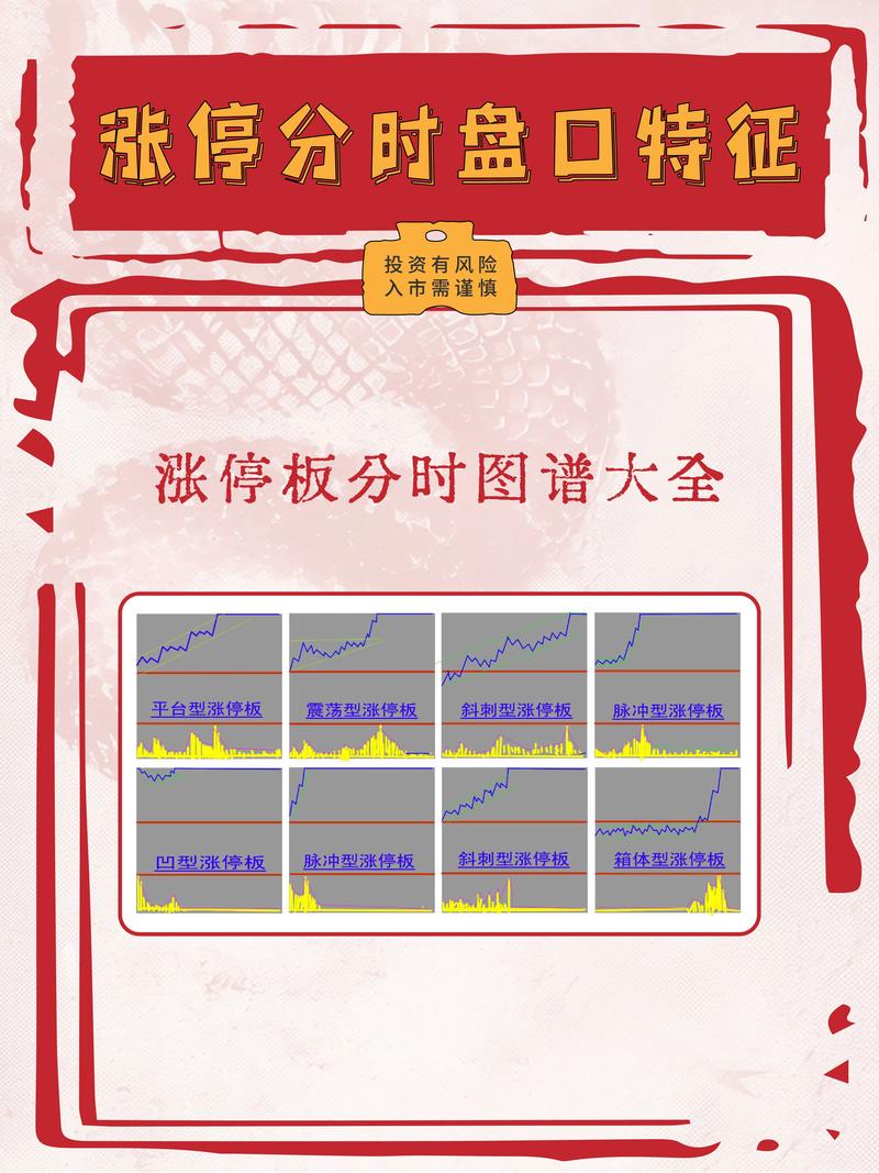 开盘20分钟内涨停选股策略_买入多少才会涨停_涨停股买入条件