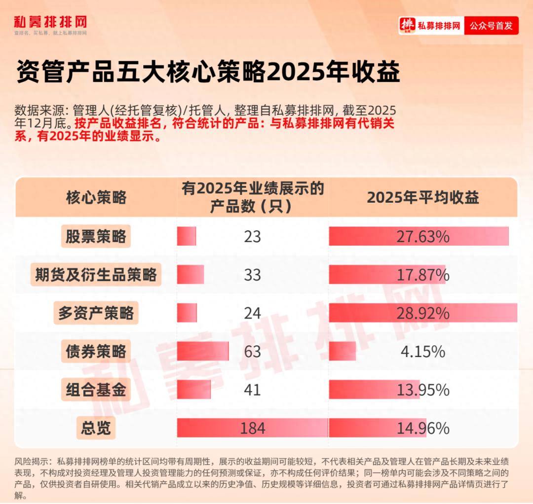 私募排排网资管产品收益排名_2025年A股市场趋势性上涨行情_股票资管系统