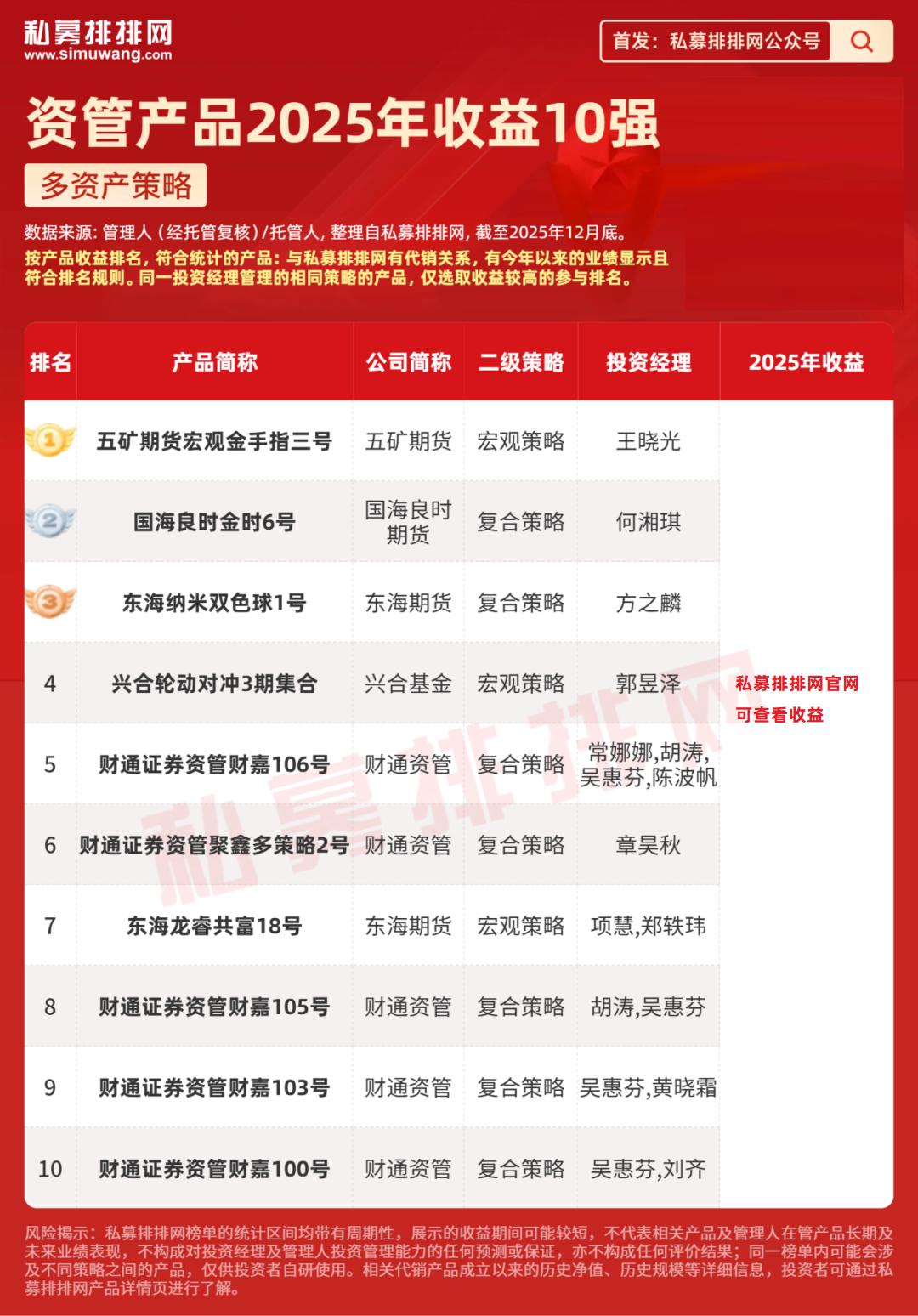 私募排排网资管产品收益排名_股票资管系统_2025年A股市场趋势性上涨行情