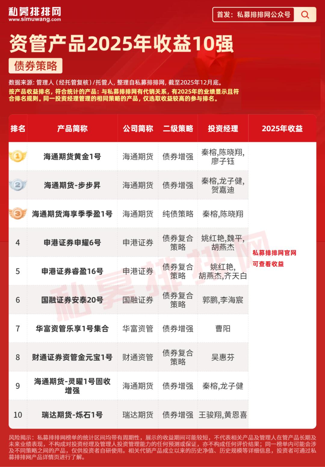 私募排排网资管产品收益排名_股票资管系统_2025年A股市场趋势性上涨行情