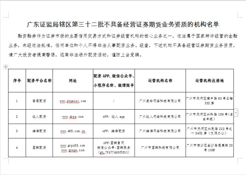 非法场外配资监管_大的配资平台_多地证监局开场外配资黑名单