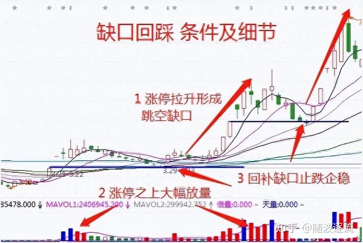 股票投资避坑指南_炒股票配资亏钱_外贸人学炒股经验分享