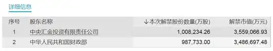 股票解禁别慌！农业银行大股东浮盈110亿，流通盘影响有多大？
