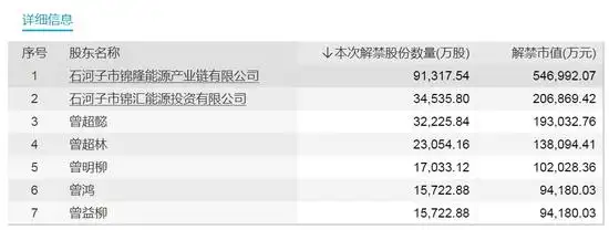 天山铝业下周解禁股_农业银行下周解禁股_股票流通盘