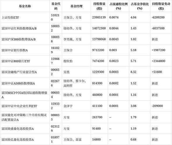 股票流通盘_农业银行下周解禁股_天山铝业下周解禁股