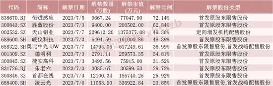 天山铝业下周解禁股_农业银行下周解禁股_股票流通盘