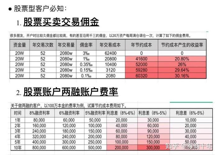 上海股票过户费怎么算_股票交易费用计算方法_如何计算股票交易佣金