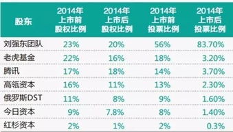 如何计算股票规费