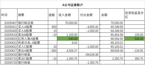 如何计算股票规费