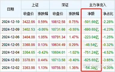 MACD实战用法_个股资金净流出_涨停资金净流出