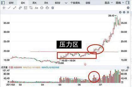 软件资金流向计算规则_涨停资金净流出_个股资金净流出