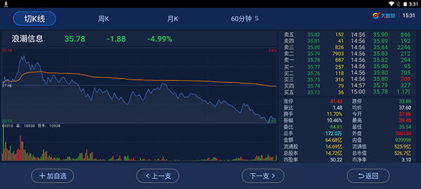大智慧tv版 安装教程_大智慧电视版 自选股同步_大智慧手机版怎么交易