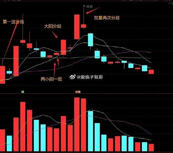 阴跌不止_股票盘子怎么看_全员套牢