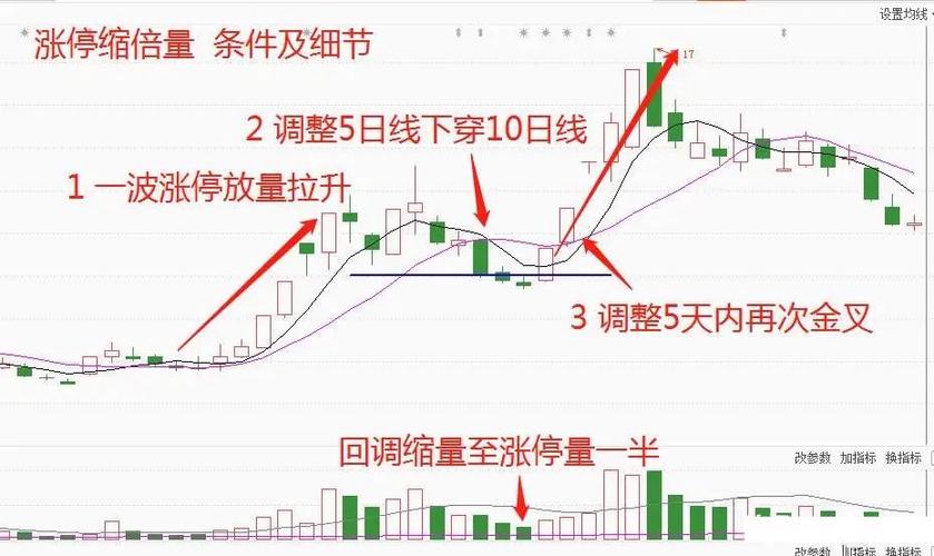 股票盘子怎么看_5万本金A股交易体系_小额资金长线投资策略