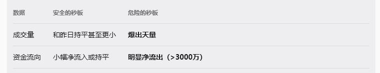 个股资金净流出_涨停资金净流出_低位首板净流出