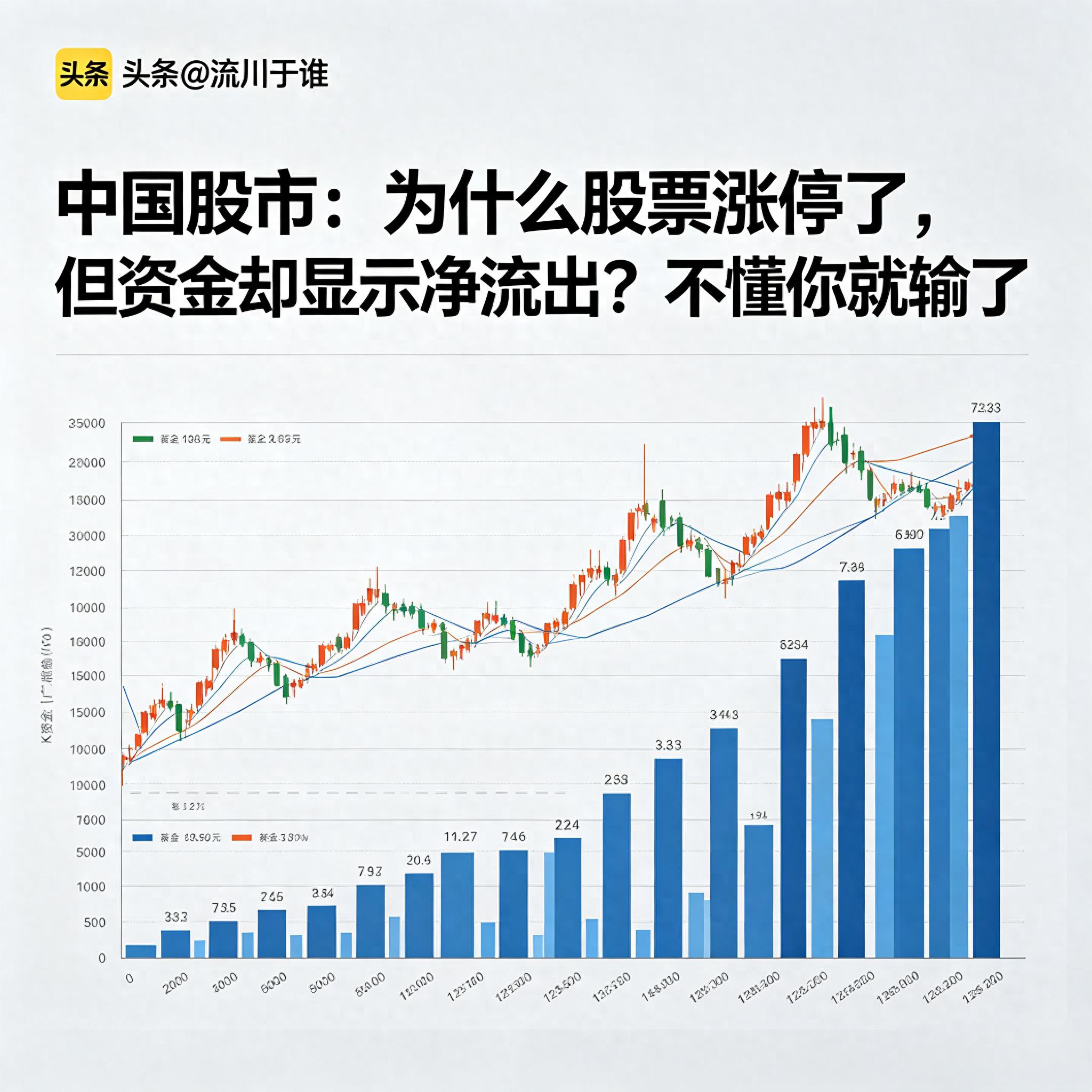 个股资金净流出_涨停资金流出_主力出货判断
