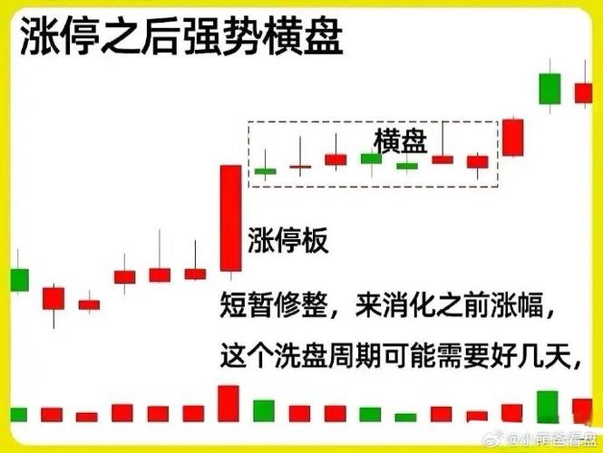 涨停资金流出_主力出货判断_个股资金净流出