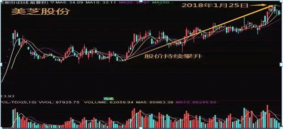 换手率使用技巧_股票盘子怎么看_换手率高低分析