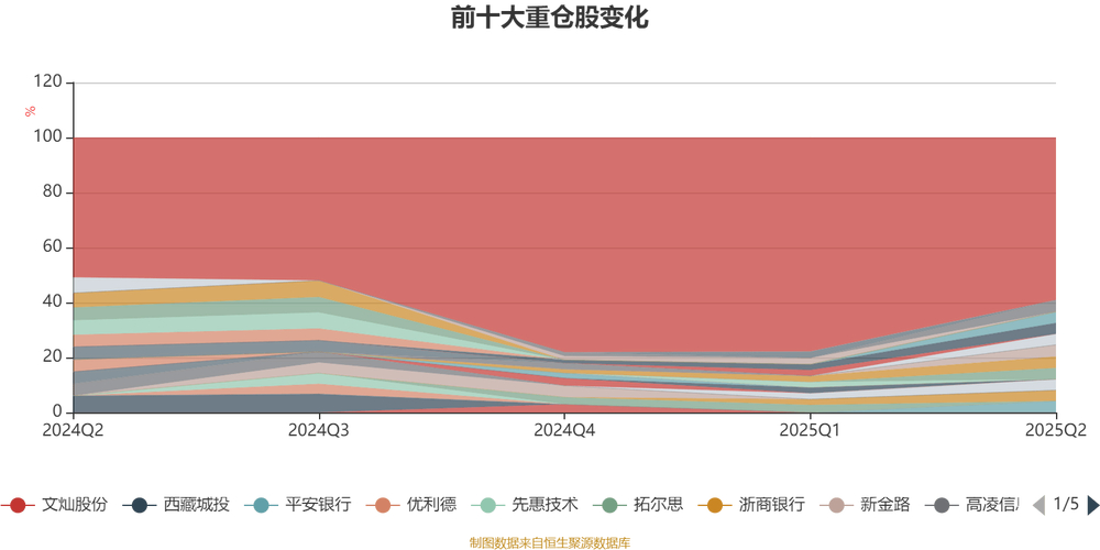 股票资管系统_财通资管全市场量化选股基金_财通资管量化选股股票型发起式证券投资基金