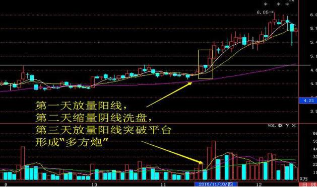 强势股低吸原理应对策略_股票盘子怎么看_强势股低吸技巧方法