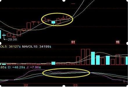 股票盘子怎么看_强势股低吸原理应对策略_强势股低吸技巧方法