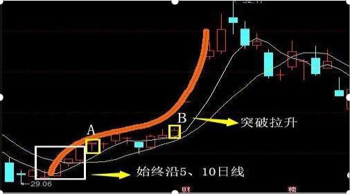 强势股低吸原理应对策略_股票盘子怎么看_强势股低吸技巧方法
