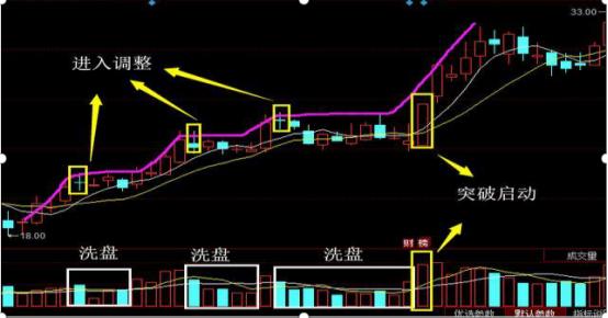 强势股低吸技巧方法_股票盘子怎么看_强势股低吸原理应对策略