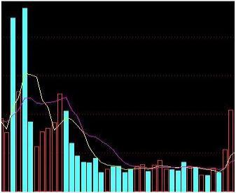 强势股低吸技巧方法_强势股低吸原理应对策略_股票盘子怎么看