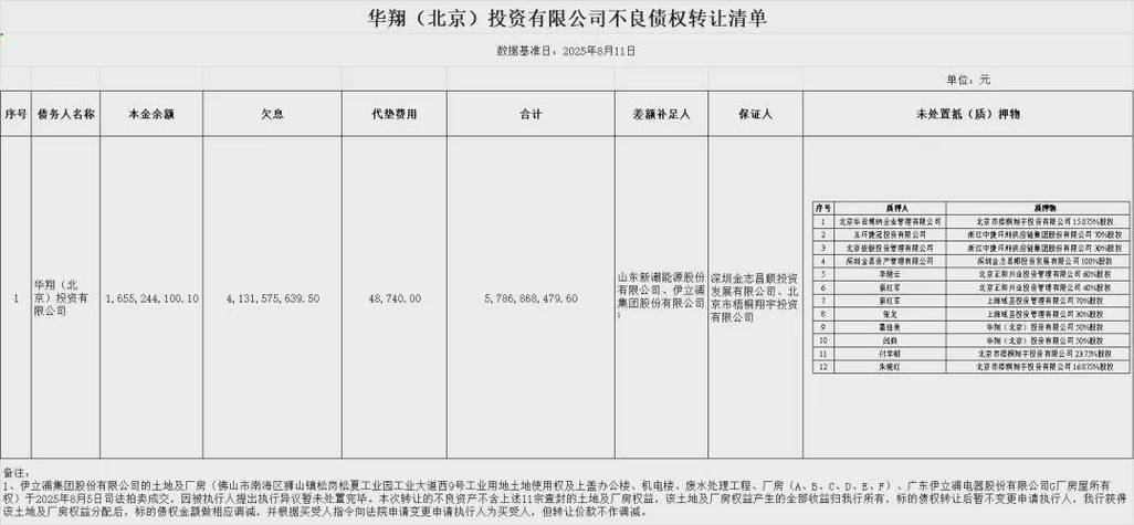 农商行定增项目风险_银行股票配资_定增投资新三板上市公司风险