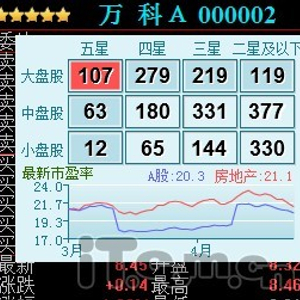 同花顺星级评分指标_同花顺股票星级技巧_股票盘子大小怎么看