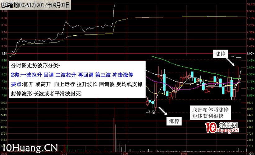 大盘4027点调整逻辑_板块轮动规律分析_股票盘子怎么看