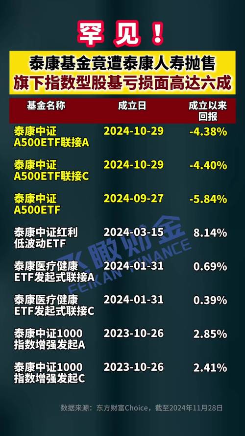 股票资管系统_中泰资管主动管理能力_券商资管业绩排名